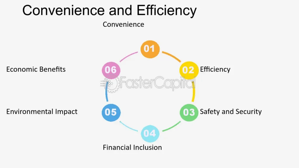 Convenience and Efficiency yexex.