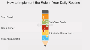 https://markerji.com/wp-content/uploads/2024/08/How-to-implement.png