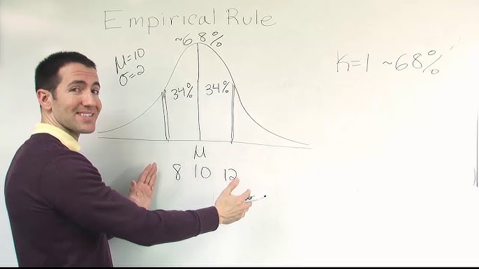 Explanation of what 33.88-32.58 represents