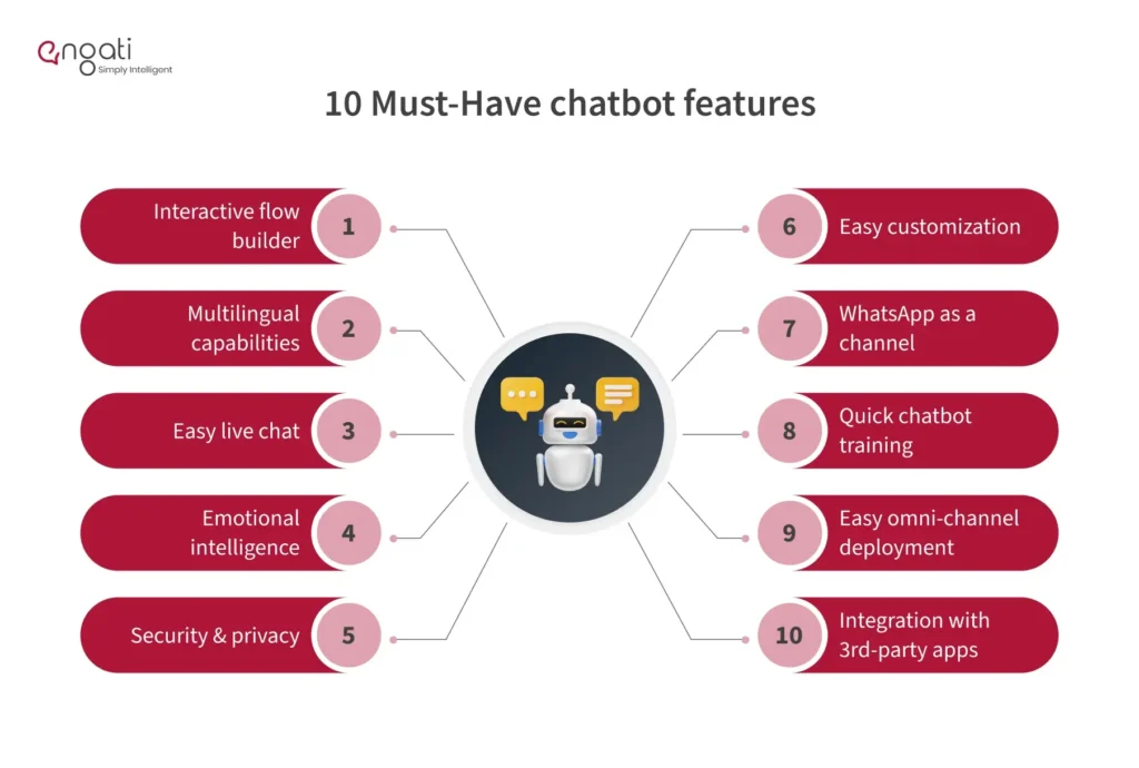 Key Features of Colana Bot