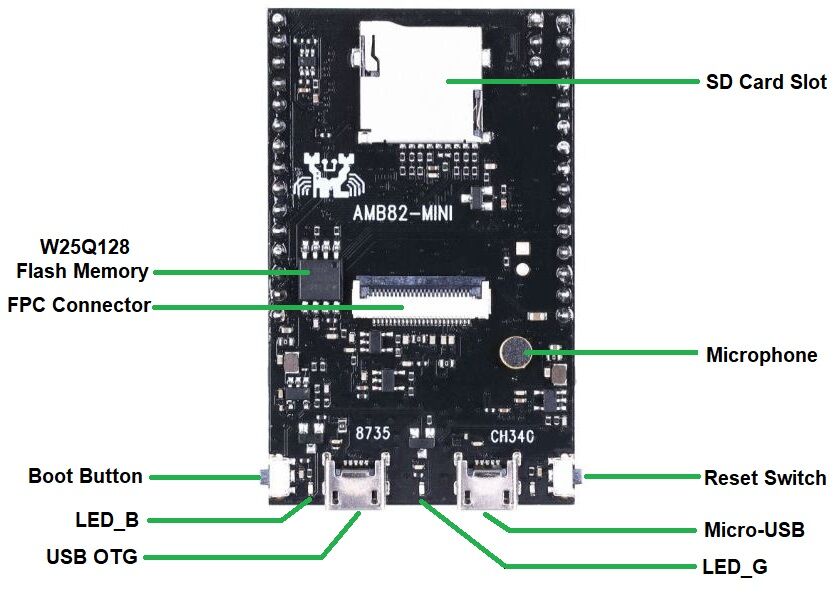 The 5 Amazing Benefits of Using AMB82-Mini Flashing Buttons